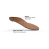 Tallatoed Copper SuperFeet